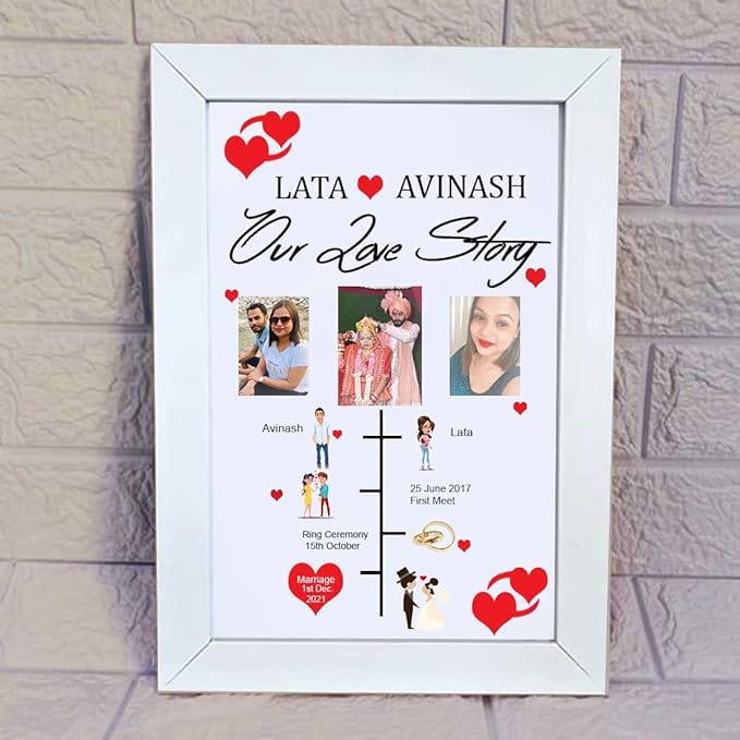 Customized Your Love Story Collage Photo Frame - Online Framing